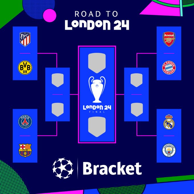 Analysis How The Champions League Draw Affected Each Teams Chances Of