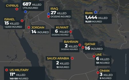 Day 15 of Iran War: Escalating strikes and Regional tensions